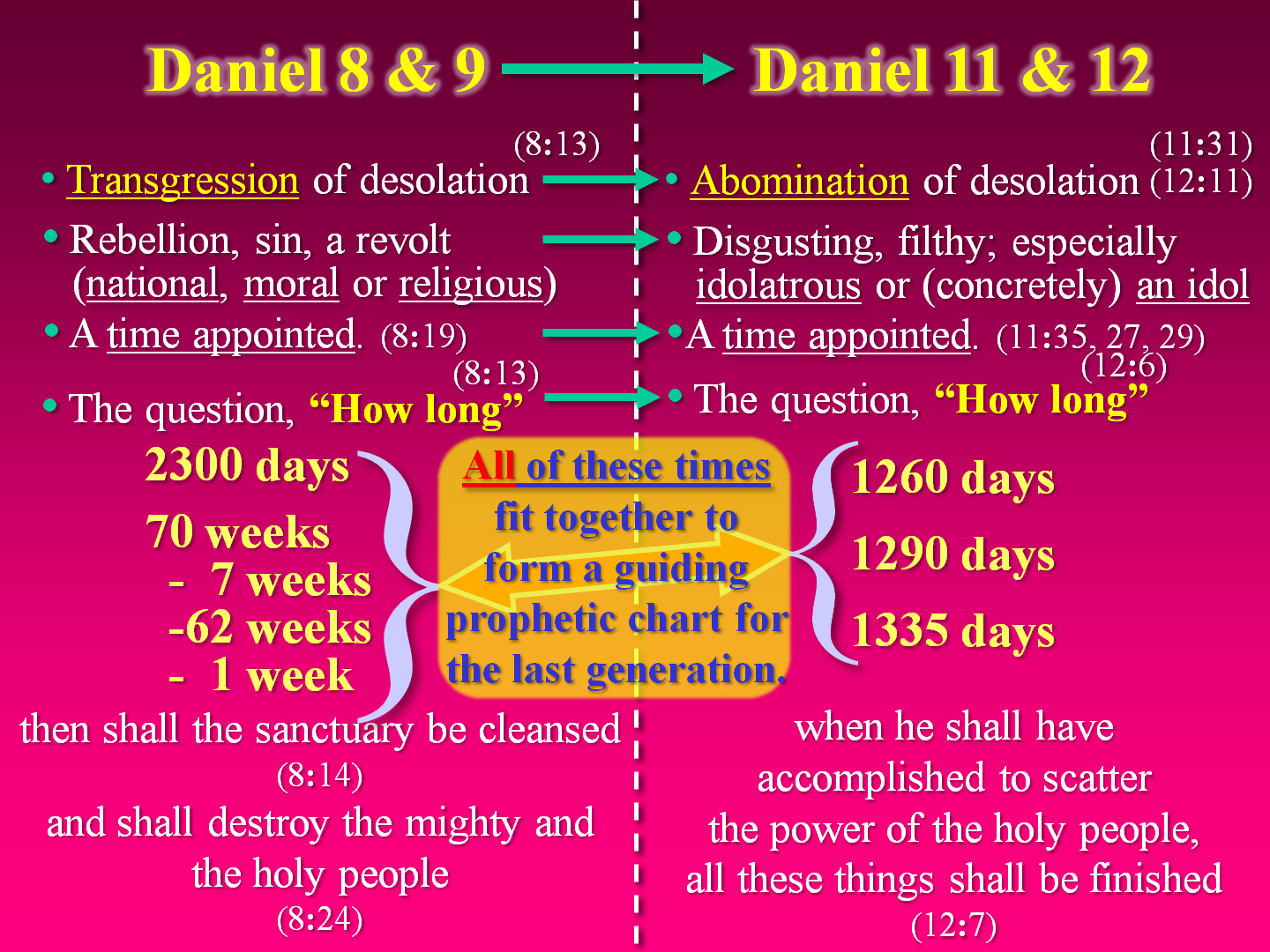Chart comparing Daniel 8-9 with 11-12