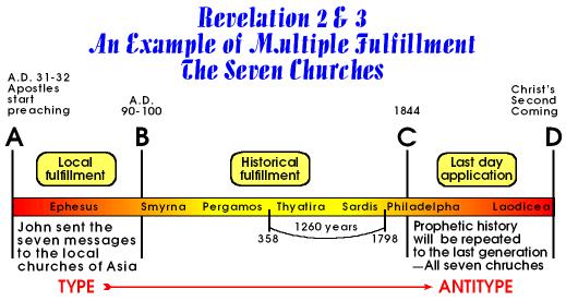 An example of multiple fulfillment. --Rev 2-3