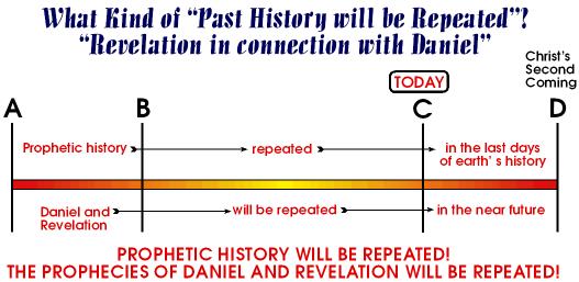 Prophetic history will be repeated.